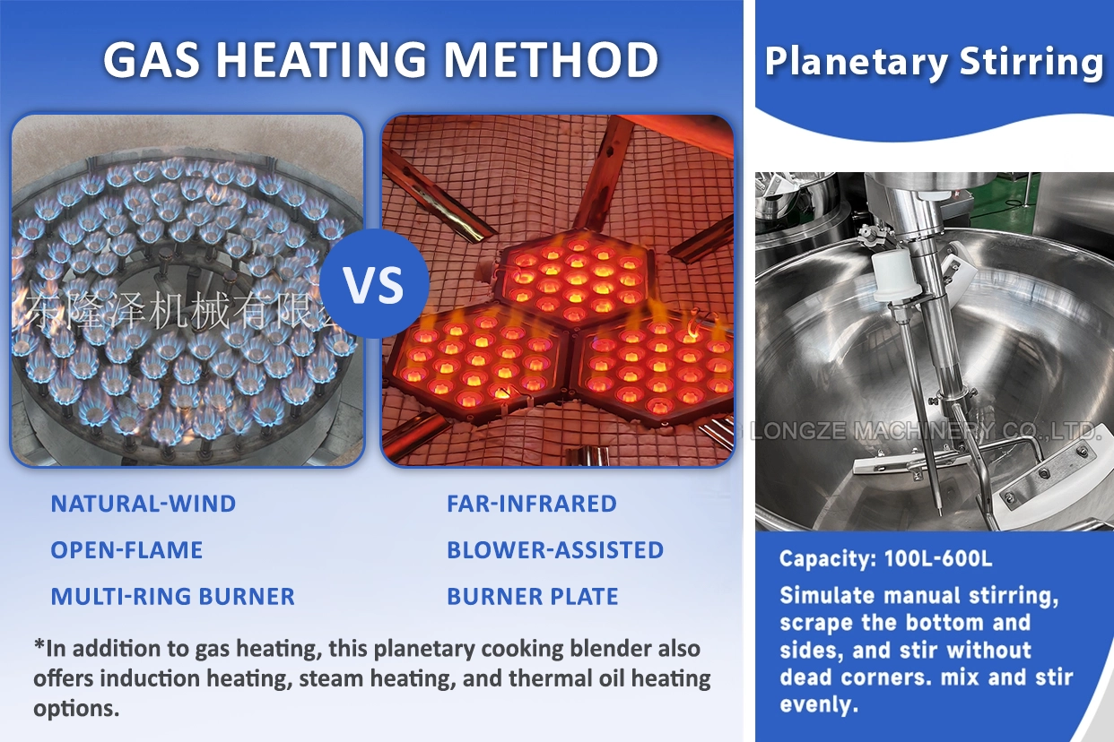 Gas heating cooking mixer burner selection