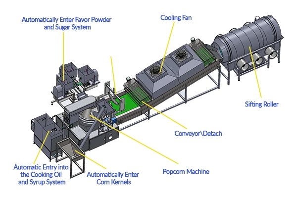 high-capacity popcorn maker machine,best commercial popcorn production line,food factory popcorn equipment
